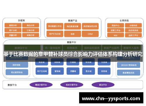 基于比赛数据的意甲替补球员综合影响力评估体系构建分析研究 基于比赛数据的意甲替补球员综合影响力评估体系构建分析研究