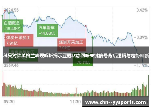 科曼对阵英格兰表现解析揭示亚冠状态回暖关键信号背后逻辑与走势判断 科曼对阵英格兰表现解析揭示亚冠状态回暖关键信号背后逻辑与走势判断