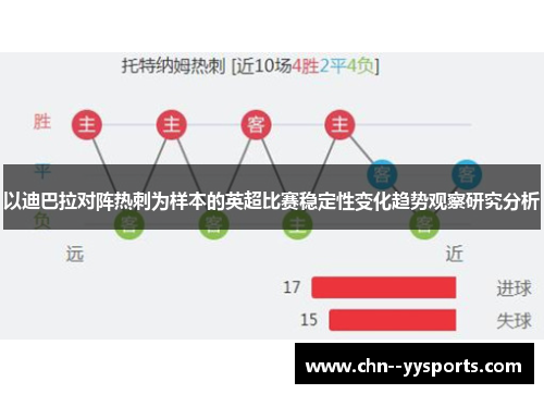 以迪巴拉对阵热刺为样本的英超比赛稳定性变化趋势观察研究分析 以迪巴拉对阵热刺为样本的英超比赛稳定性变化趋势观察研究分析