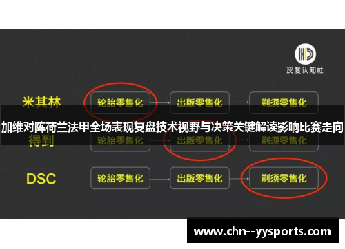 加维对阵荷兰法甲全场表现复盘技术视野与决策关键解读影响比赛走向 加维对阵荷兰法甲全场表现复盘技术视野与决策关键解读影响比赛走向