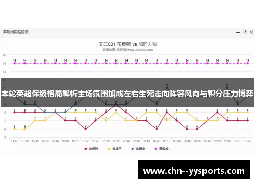 本轮英超保级格局解析主场氛围加成左右生死走向阵容风向与积分压力博弈 本轮英超保级格局解析主场氛围加成左右生死走向阵容风向与积分压力博弈